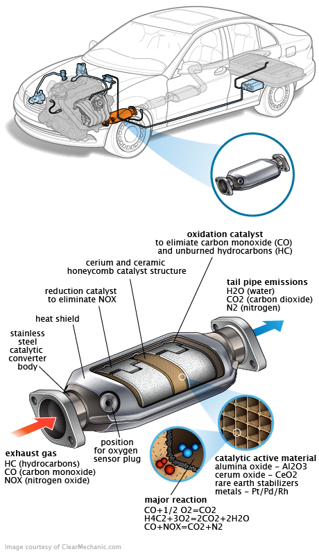 See P1C56 repair manual